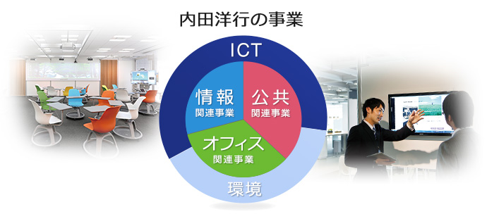 UCHIDA トータルソリューション