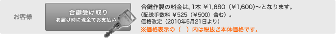 「お客様」合鍵受け取り お届け時に現金でお支払い