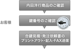 �u���q�l�v���c�m�s���i�̂��m�F ���ԍ��̂��m�F �������ρE�����˗����̃v�����g�A�E�g�E�L���EFAX���M