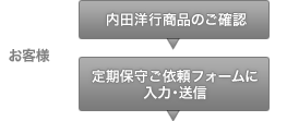 �u���q�l�v���c�m�s���i�̂��m�F ����ێ炲�˗��t�H�[���ɓ��́E���M