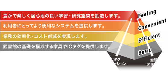 ユビキタスライブラリー