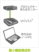 機器構成例(最小)プロジェクター、モニター、wivia、ノートPC