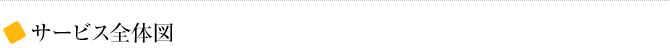サービス全体図