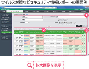 ウイルス対策などセキュリティ情報レポートの画面例