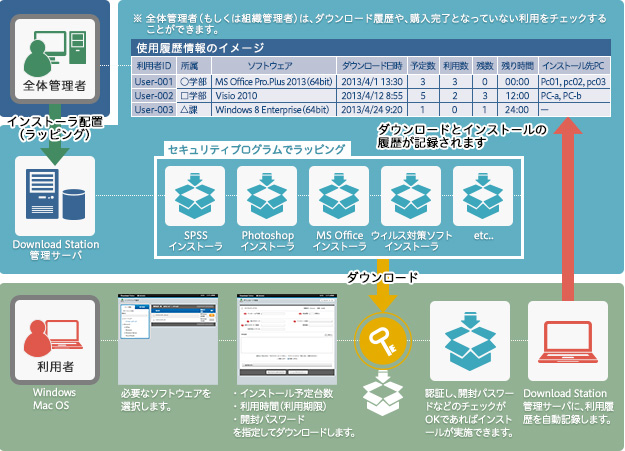 Download Stationの概要図