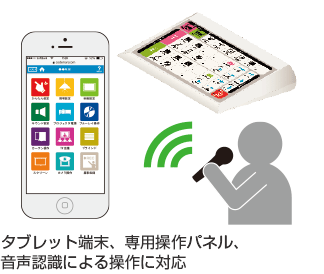 タブレット端末、専用操作パネル、音声認識による操作に対応