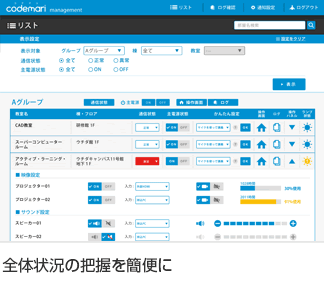 全体状況の把握を簡単に