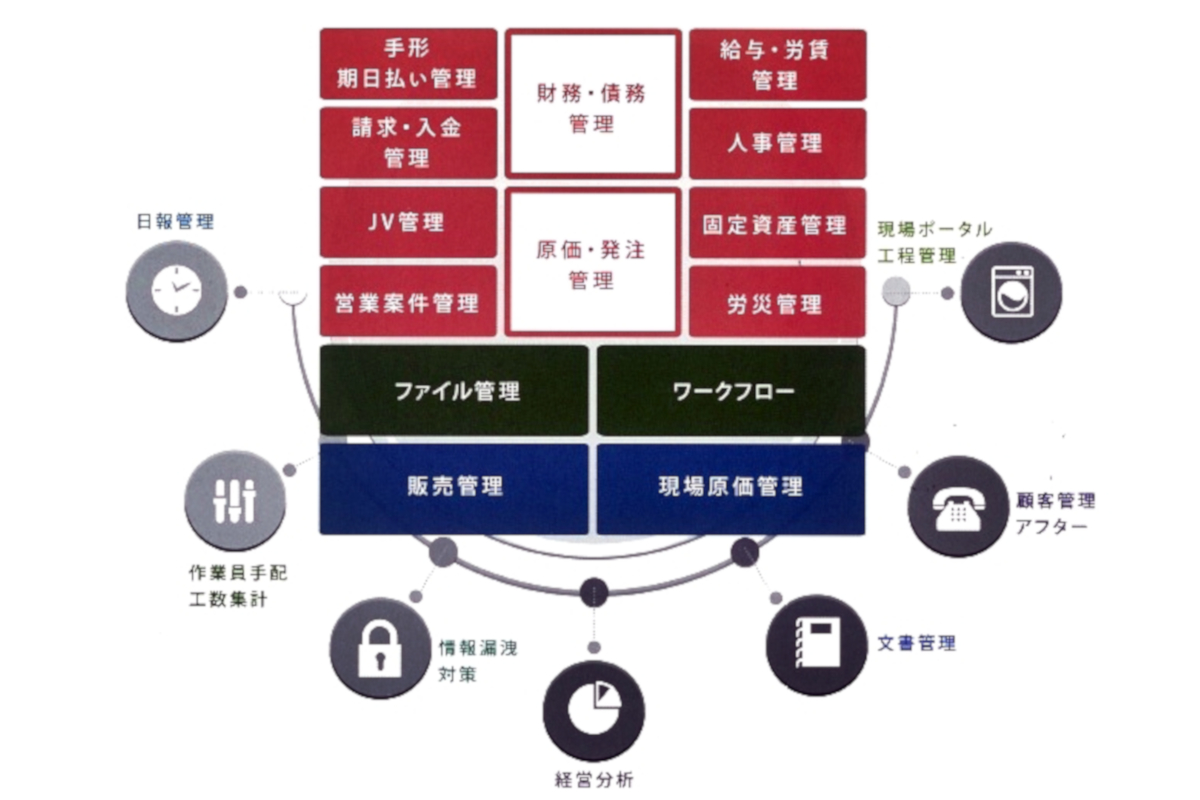 プレスリリース 内田洋行itソリューションズ 建設業向けerp Proces S のエンタープライズ版を新たに拡充 内田洋行