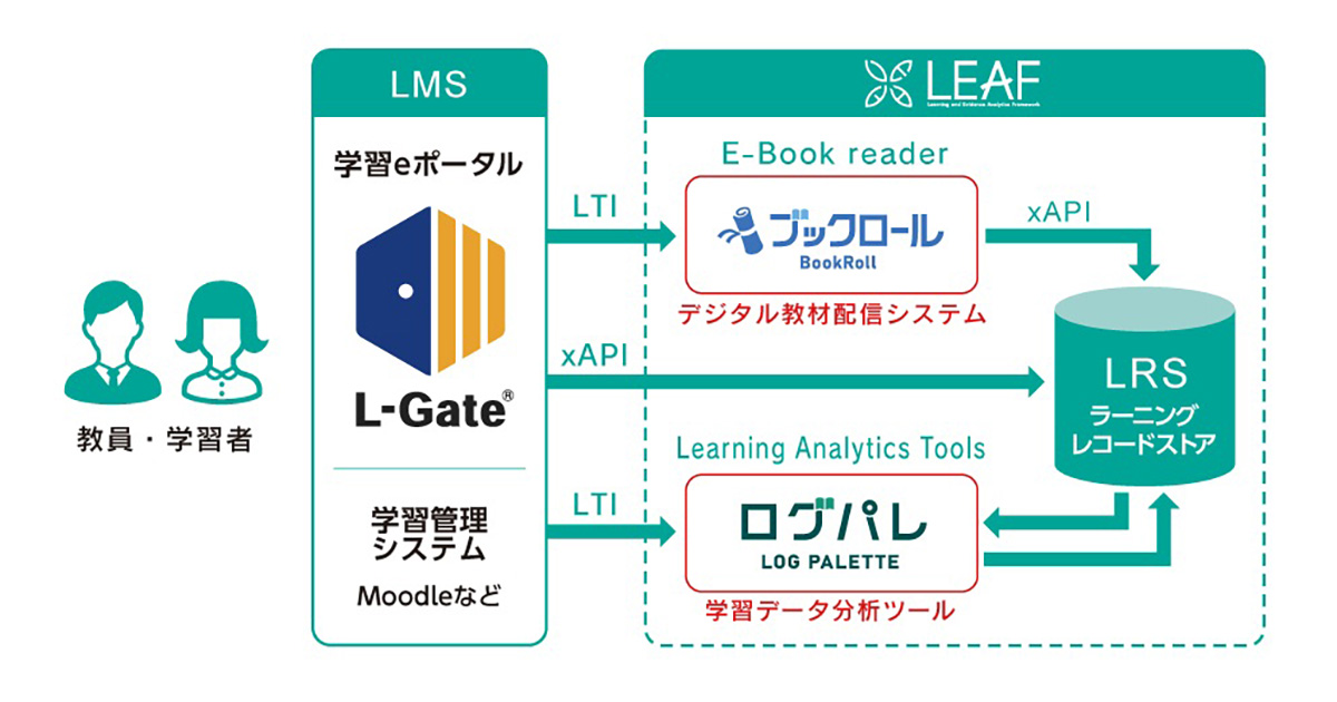 プレスリリース｜内田洋行、京都大学開発のラーニング・アナリティクス