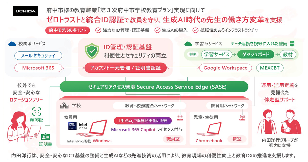プレスリリース｜内田洋行、府中市に2.1万人規模の次世代校務DX基盤を