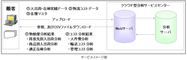 T[rXC[W}