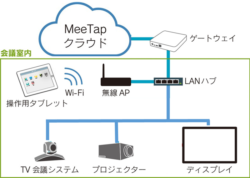 機器構成図