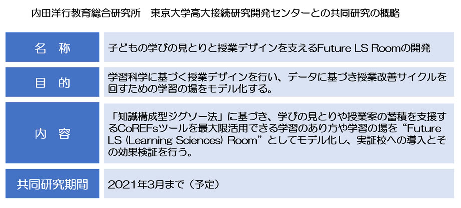 東京大学CoREFと内田洋行教育総合研究所　共同研究の概略