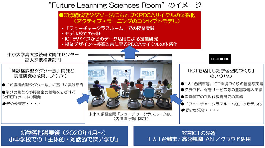Future Learning Sciences Roomのイメージ