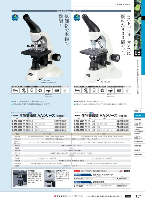 本格派ま！ トラスコ中山 TRUSCO TS-2021 ズーム式顕微鏡 TS2021 250-9920