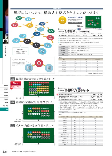 理化学機器カタログ Vol 66 中学高校