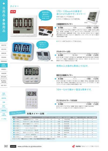 ウチダ 保健・健康カタログ