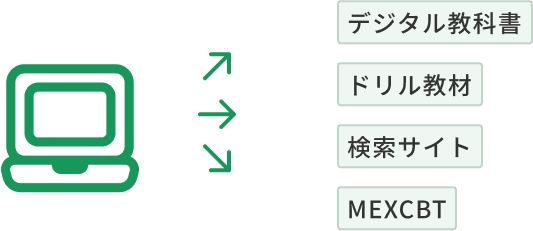 デジタル教科書 ドリル教材 検索サイト MEXCBT