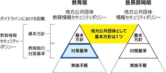 茨城 教育 情報 ネットワーク