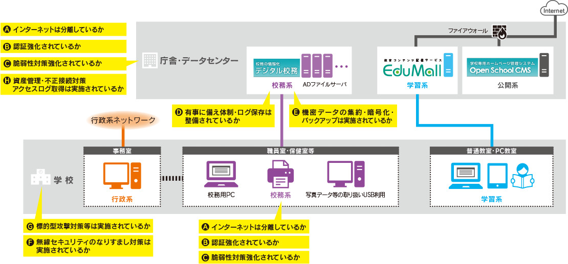 茨城 教育 情報 ネットワーク