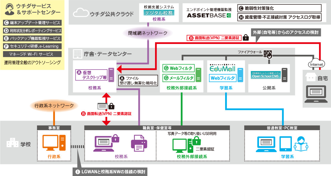 茨城 教育 情報 ネットワーク