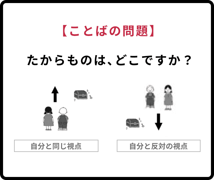【ことばの問題】たからものは、どこですか?