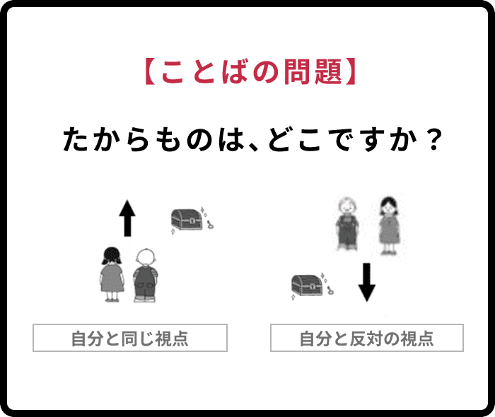 【ことばの問題】たからものは、どこですか？