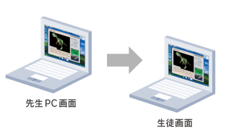 先生PC画面・生徒画面