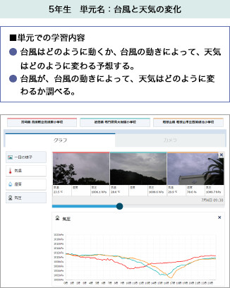 5年生　単元名：台風と天気の変化