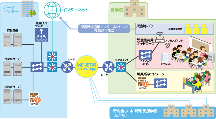 子どもたちの主体的な思考や活動を支えるICT環境