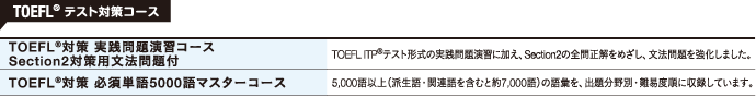 TOEFL(R) テスト対策コース