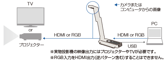 システム構成図