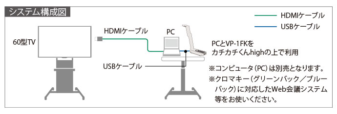 システム構成図