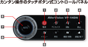 カンタン操作のタッチボタン式コントロールパネル