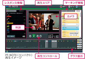 PF-NOTE再生イメージ