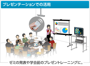 プレゼンテーションでの活用