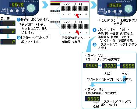 カートリッジの位置調整方法