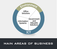 Main areas of business
