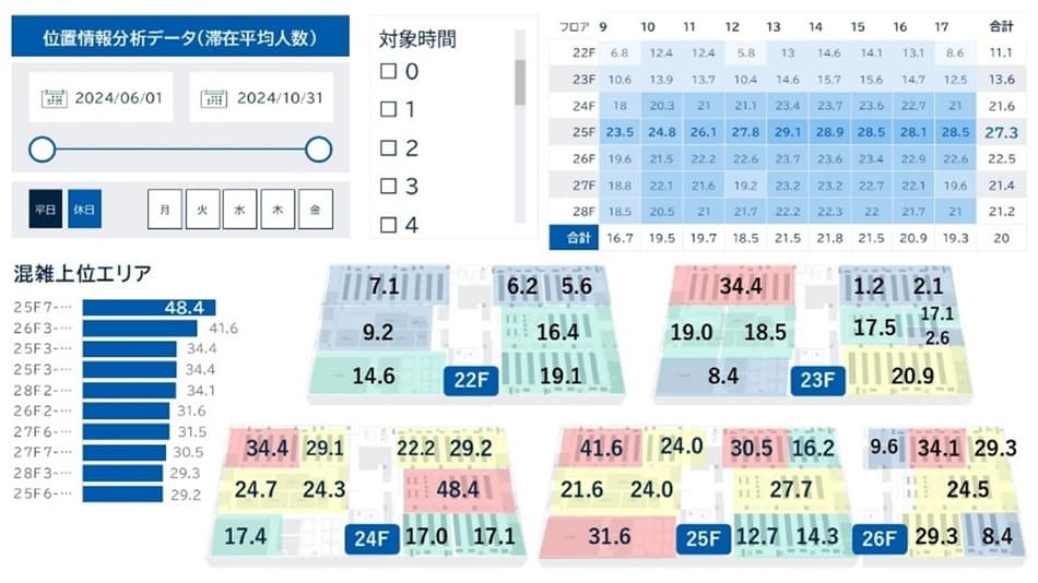 データ活用の画面キャプチャ