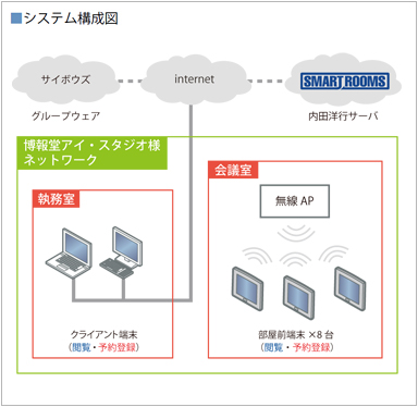 システム概要図