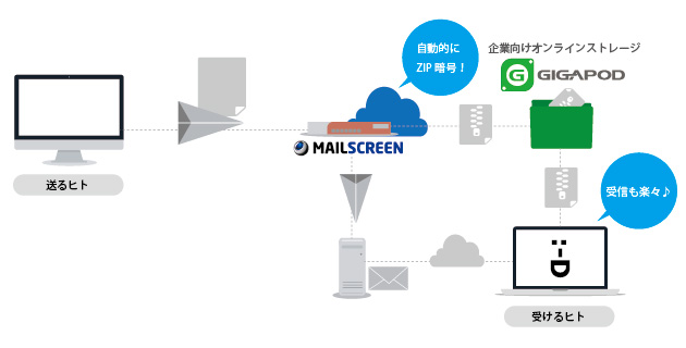 MAILSCREENƘAg