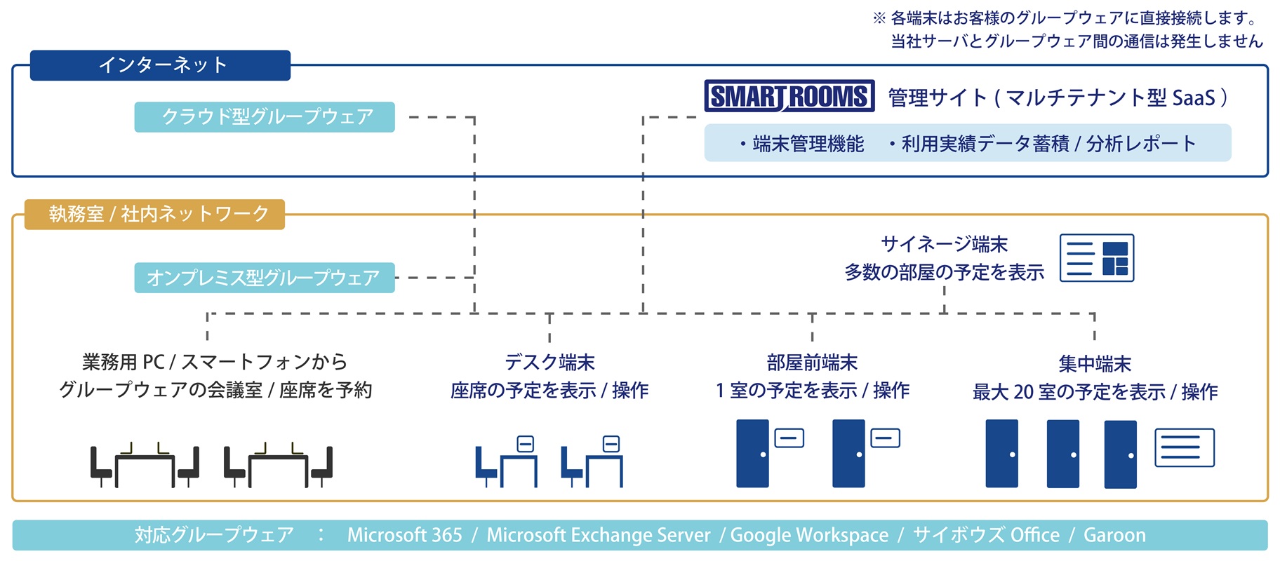 �V�X�e���\����