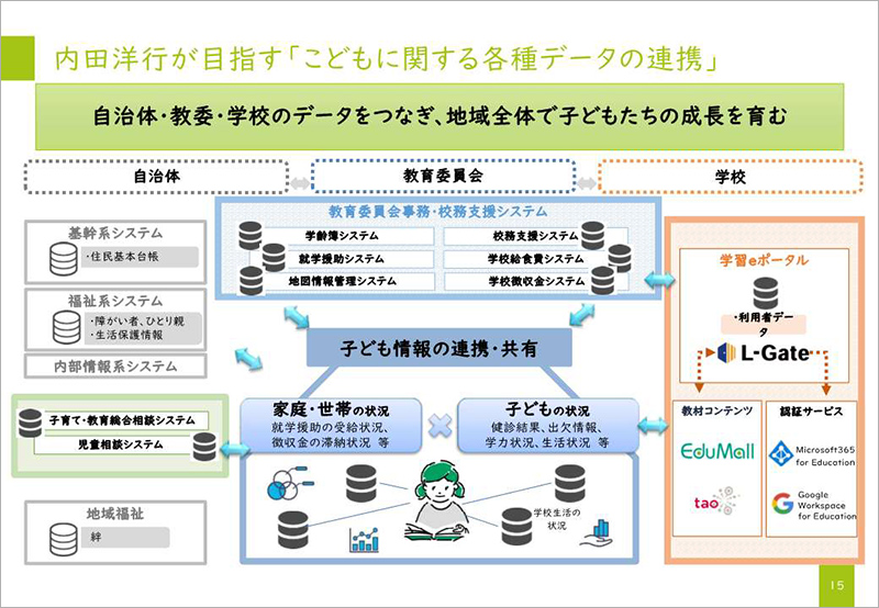 内田洋行が目指す「こどもに関する各種データの連携」