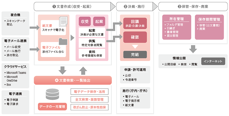 システム概要図