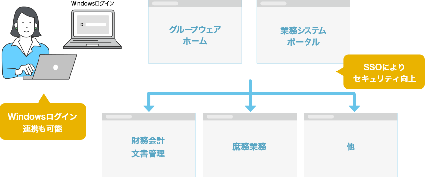 利用者