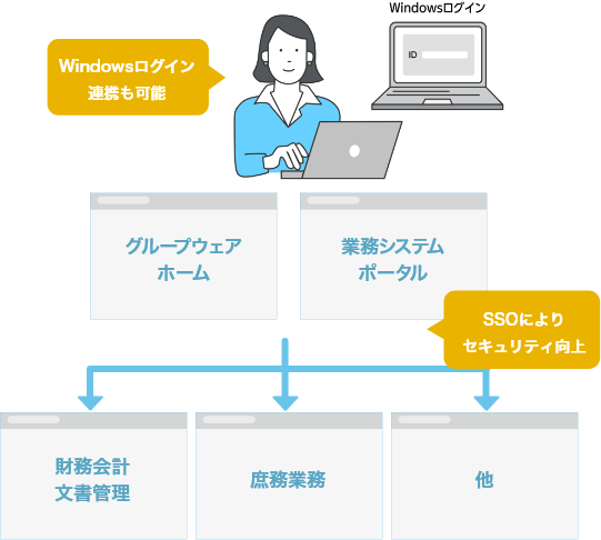 利用者