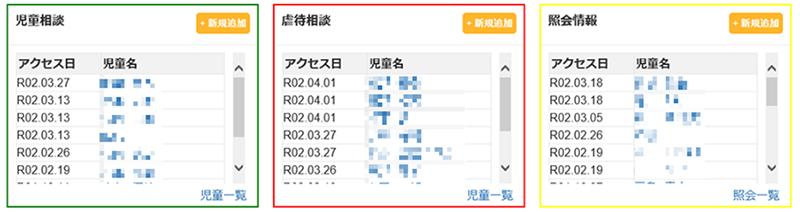 相談種別ごとの入り口