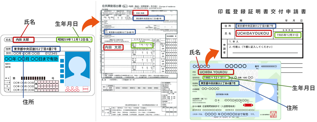 運転免許証・在留カード対応オプションのイメージ画像