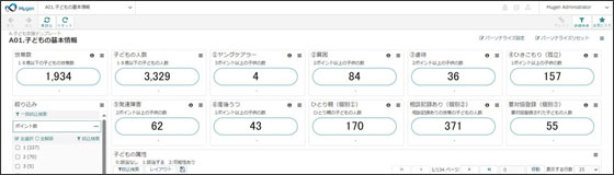日経MJ/日経電子版にて開成町で取組む子ども見守りシステムの特集が掲載！