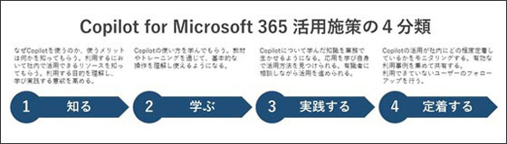 キーマンズネットにてEE太田浩史が執筆する連載第4回目の記事が公開